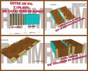 COLLAGE COMPARATIVA