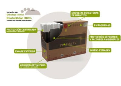 Technical packaging