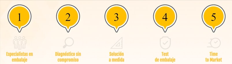 Método de Brafim