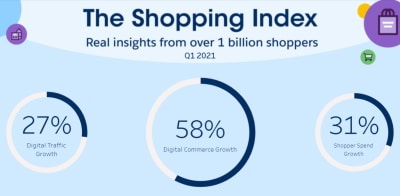 The Shopping Index Q1 2021